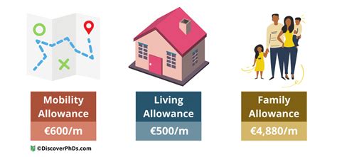 The grant covers the entire cost of accommodation and travel. . Marie curie mobility allowance